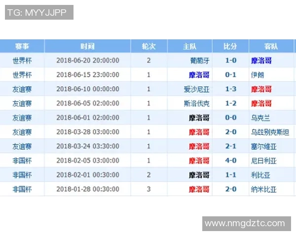 图卢兹与马赛历史交锋记录及比分回顾分析