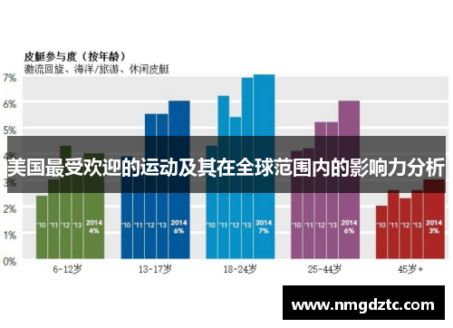 美国最受欢迎的运动及其在全球范围内的影响力分析