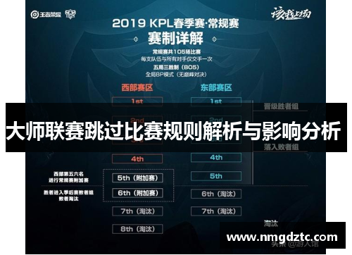 大师联赛跳过比赛规则解析与影响分析 